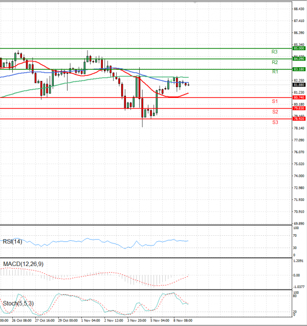 Crude Oil Analysis Technical analysis 09/11/2021
